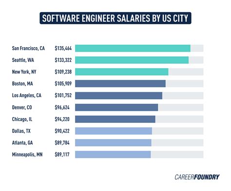 gucci software engineer|Gucci Software Engineer Salary .